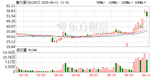 K图 301287_0