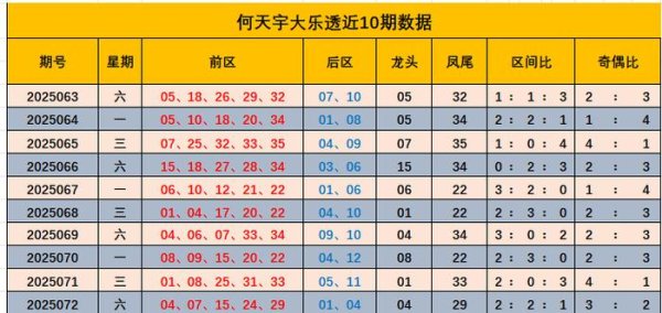 杠杆软件 073期何天宇大乐透预测奖号：奇偶比分析